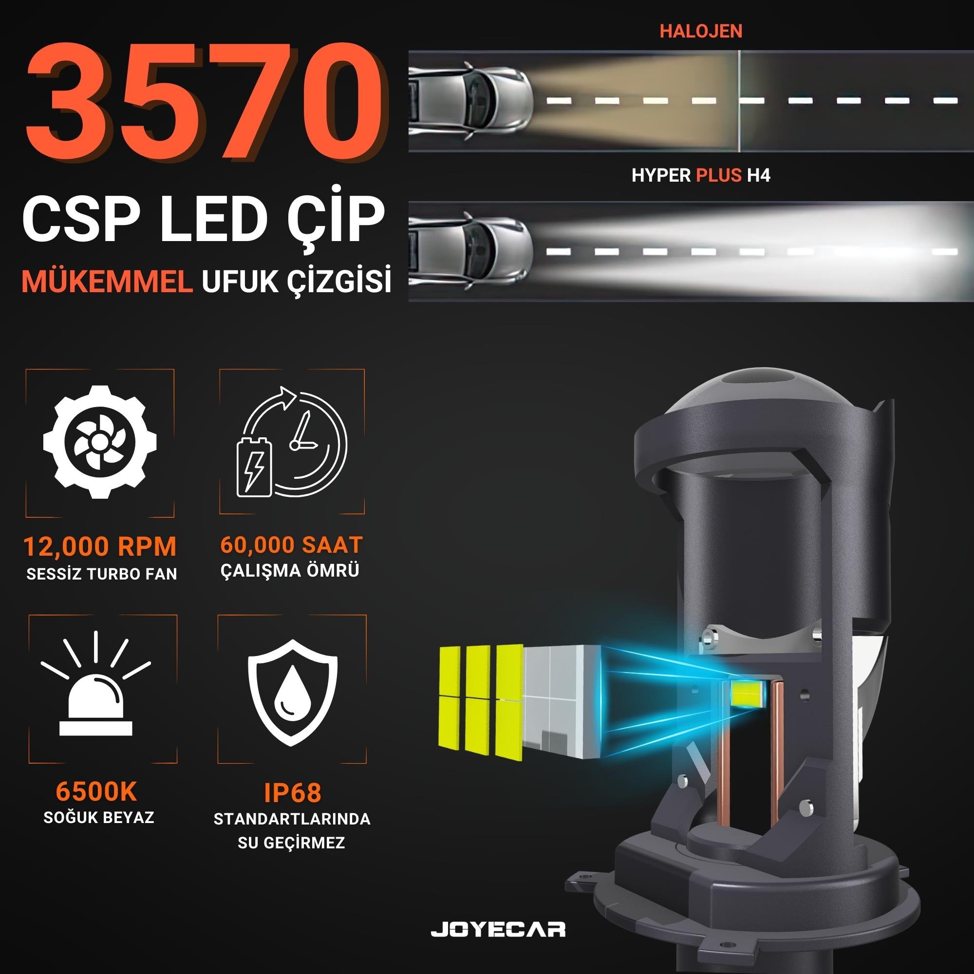 Joyecar Hyper Plus Projektor Lensli H4 Uzun Kısa Led Far Ampulü