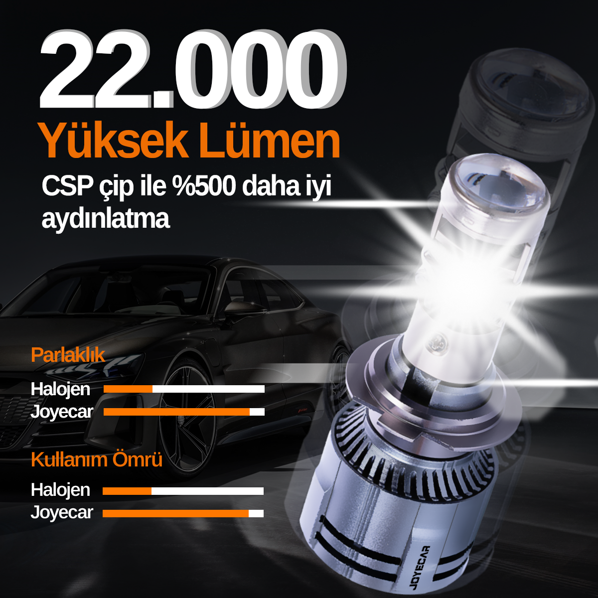 Super Focus H7 Mercekli Projektör LED Far