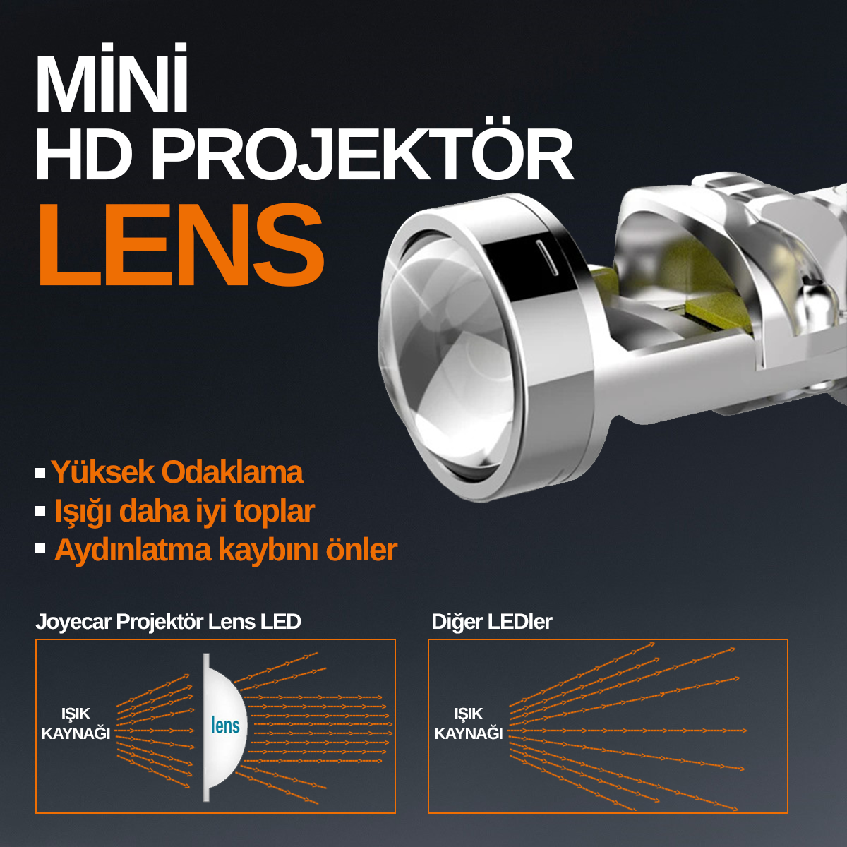 Super Focus H7 Mercekli Projektör LED Far