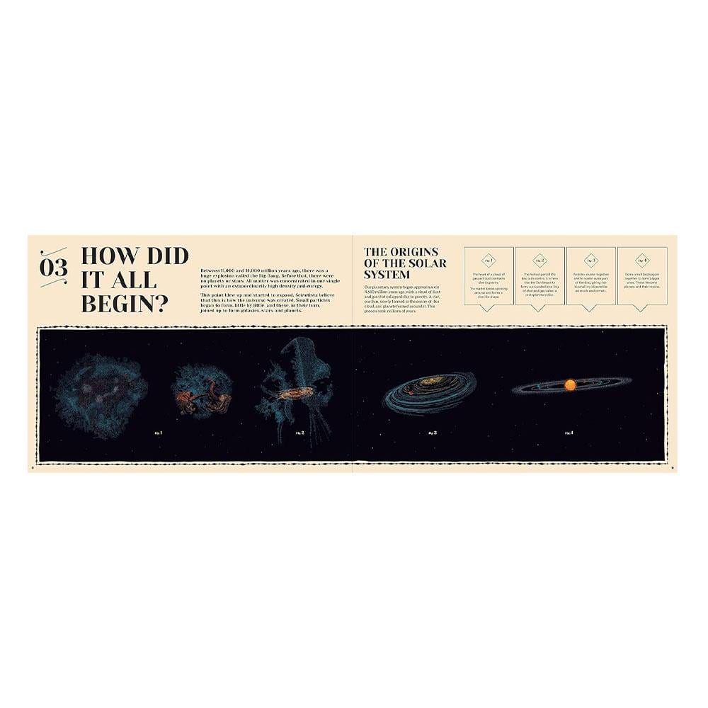 How Our Solar System Began Çocuk Kitapları Uzmanı - Children's Books Expert