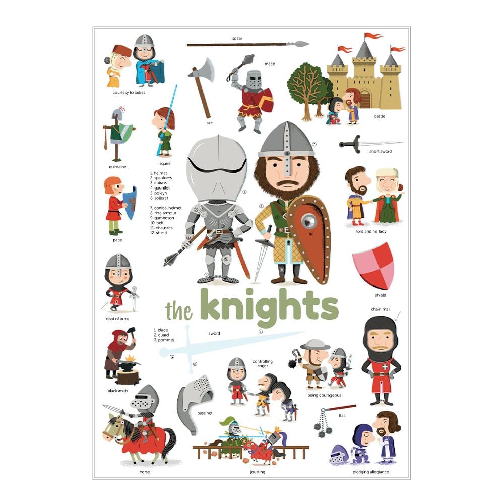 KNIGHTS - MINI POSTER Çocuk Kitapları Uzmanı - Children's Books Expert