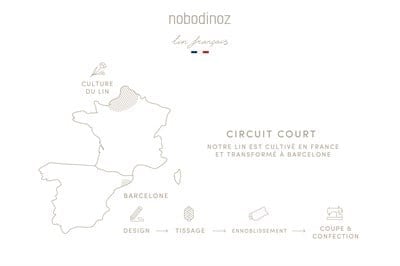 Lin Francais Çocuk Nevresim Kılıfı, Sand