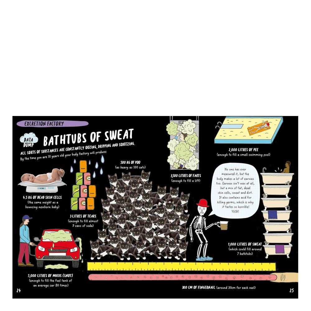 The Brilliant Book of the Body Çocuk Kitapları Uzmanı - Children's Books Expert