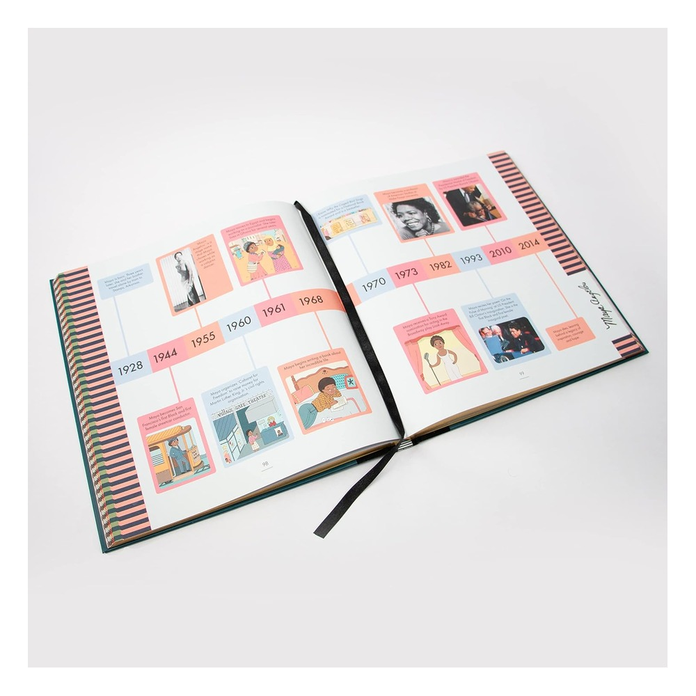 Treasury 50 Stories from Brilliant Dreamers Çocuk Kitapları Uzmanı - Children's Books Expert