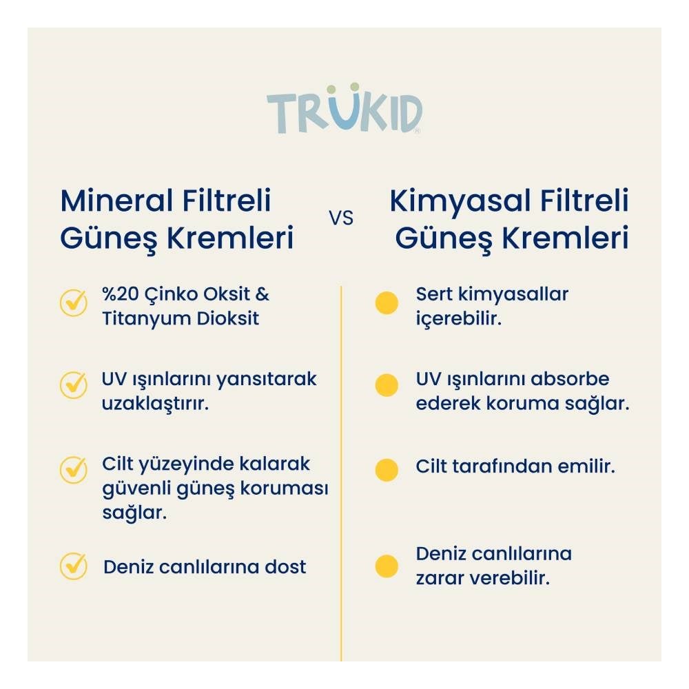 Trukıd Sunny Days 100 Ml Güneş Kremı 30Spf 10302 Çocuk Kitapları Uzmanı - Children's Books Expert