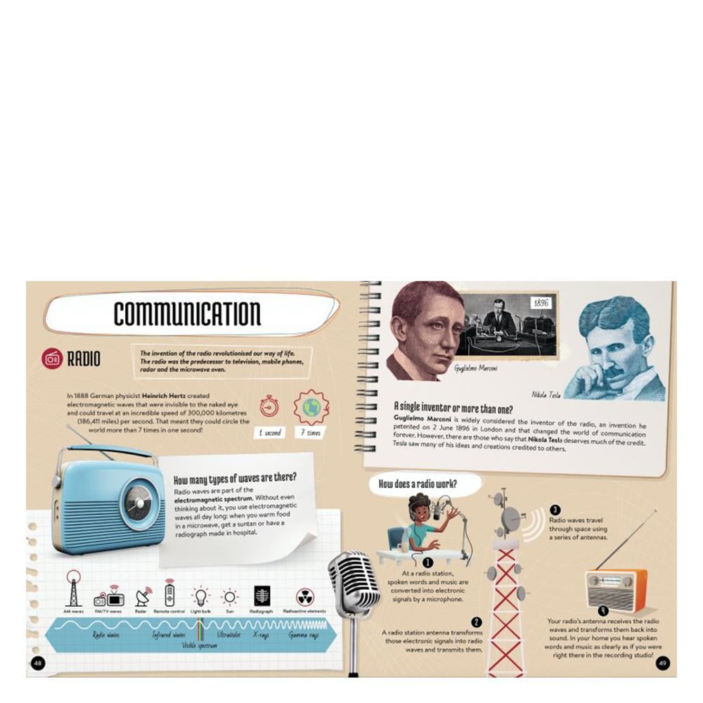 WHAT, HOW, WHY - INVENTIONS Çocuk Kitapları Uzmanı - Children's Books Expert