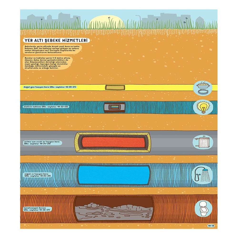 YER ALTI SU ALTI Çocuk Kitapları Uzmanı - Children's Books Expert