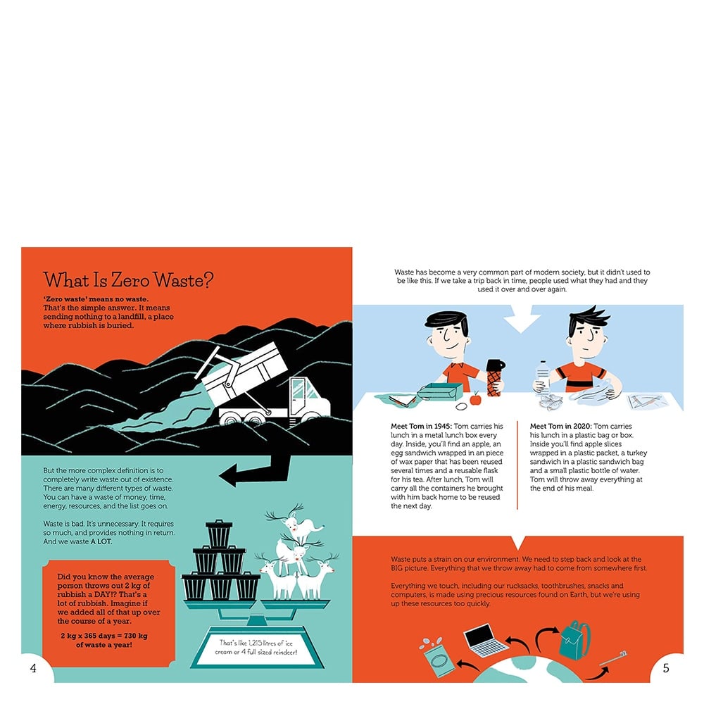 ZERO WASTE KIDS - 30 CHALLENGES TO CUT DOWN WASTE Çocuk Kitapları Uzmanı - Children's Books Expert