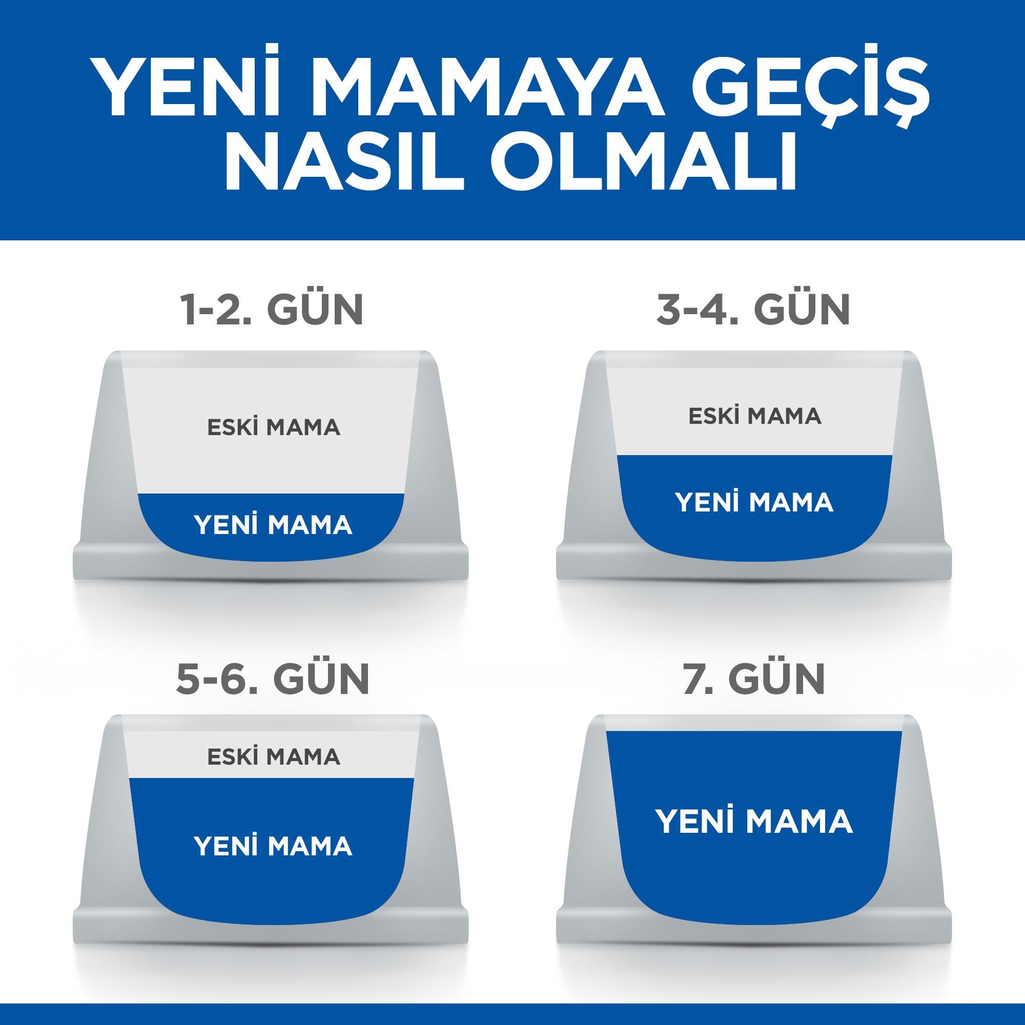 Hill's SCIENCE PLAN Light Yetişkin Tavuklu Kedi Maması 1,5 Kg