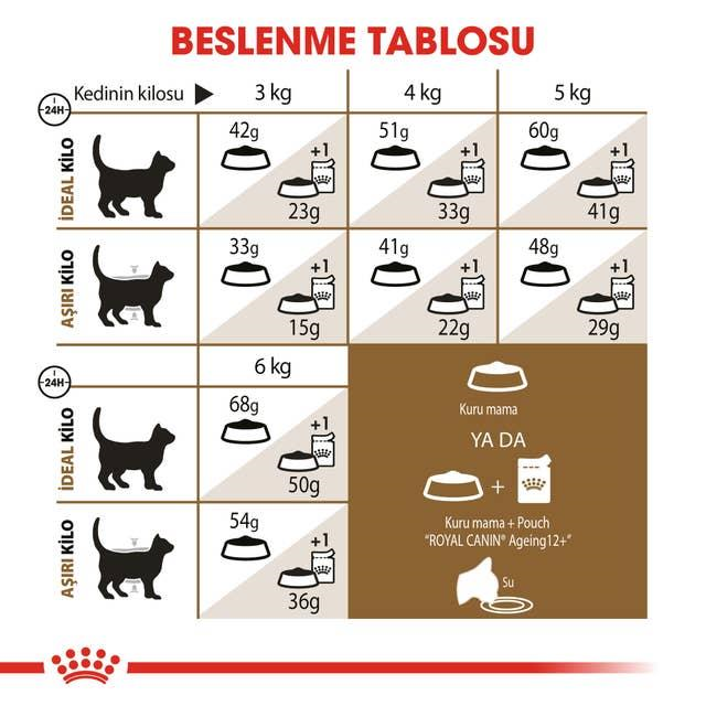 Royal Canin Ageing +12 Yaş Üzeri Yaşlı Kedi Maması 2 Kg