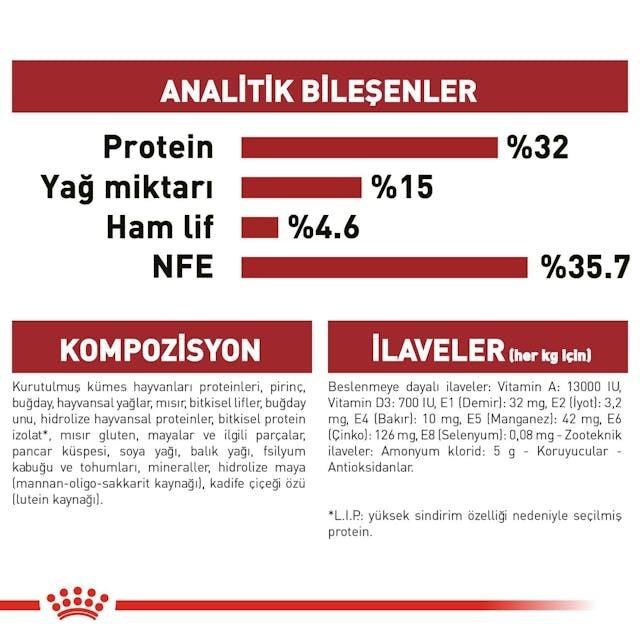 Royal Canin Fit 32 Yetişkin Kedi Maması 15 Kg