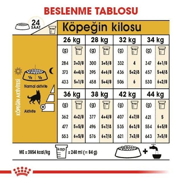 Royal Canin German Shepherd Yetişkin Alman Çoban Köpeği Maması 11 Kg