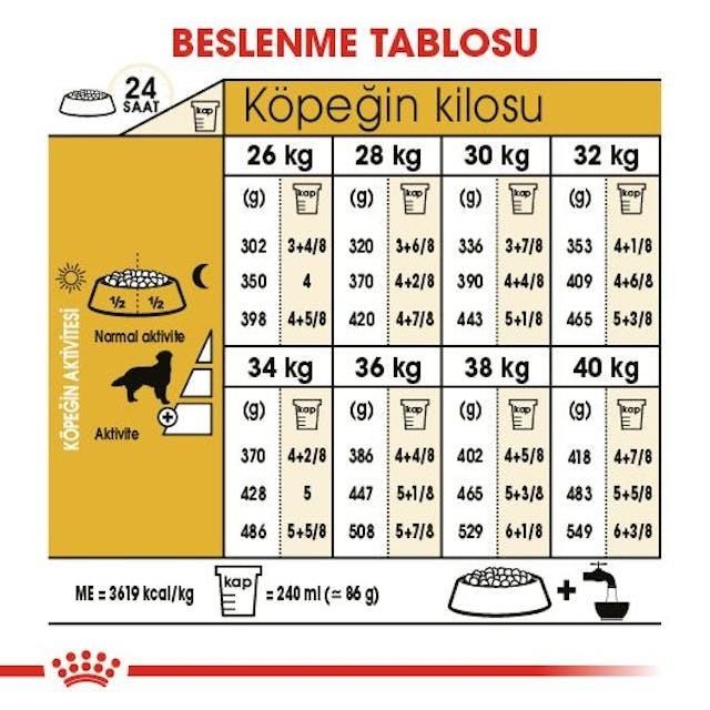 Royal Canin Golden Retriever Yetişkin Köpek Maması 12 Kg