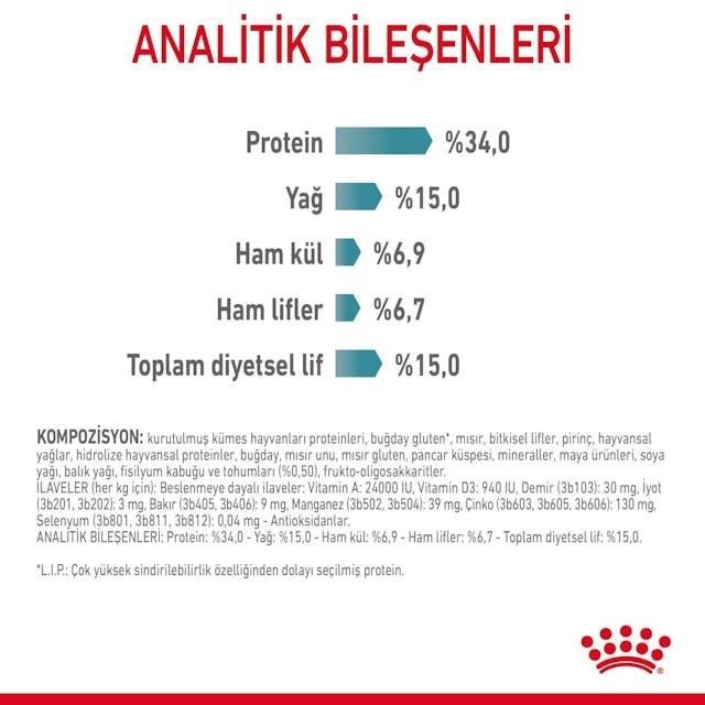 Royal Canin Hairball Care Yetişkin Kedi Maması 2 Kg