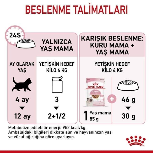 Royal Canin Kitten Gravy Yaş Yavru Kedi Maması 85 gr (6 adet)