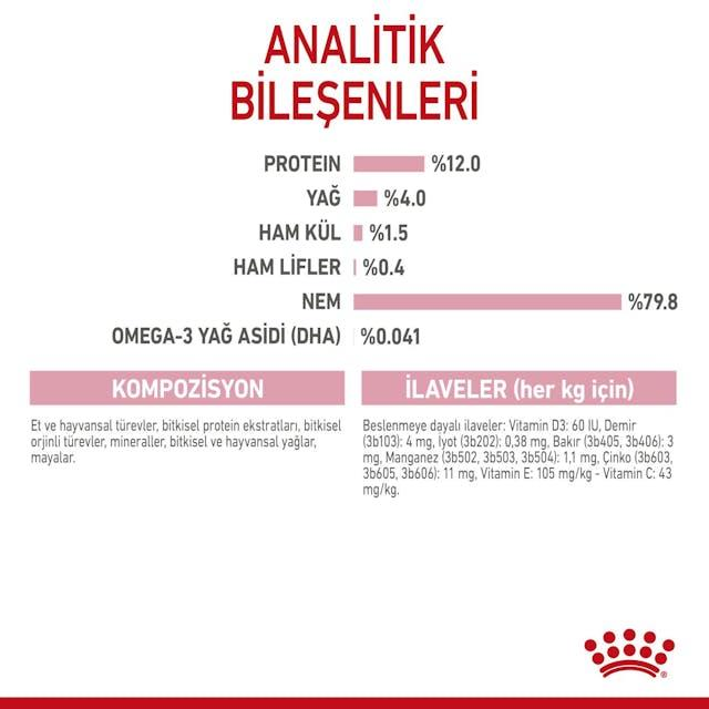 Royal Canin Kitten Jelly Yaş Yavru Kedi Maması 85 gr (12 adet)
