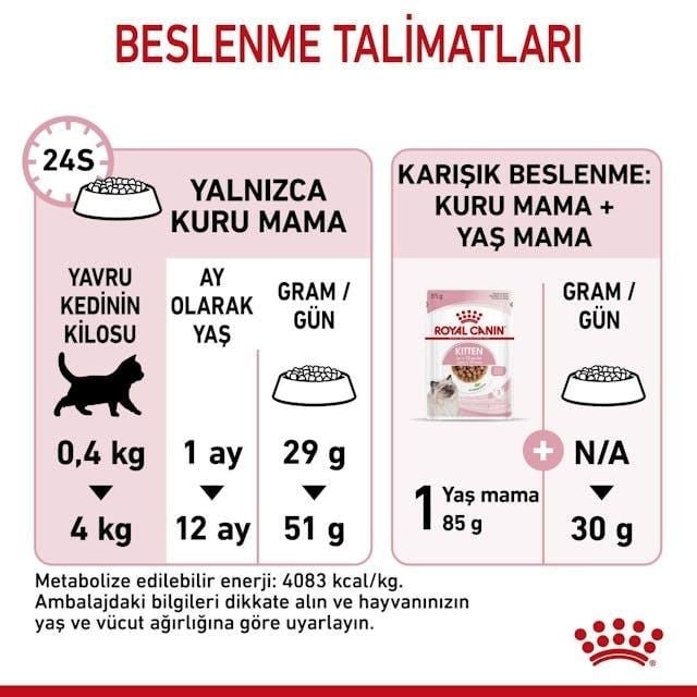 Royal Canin Kitten Yavru Kedi Maması 2 Kg