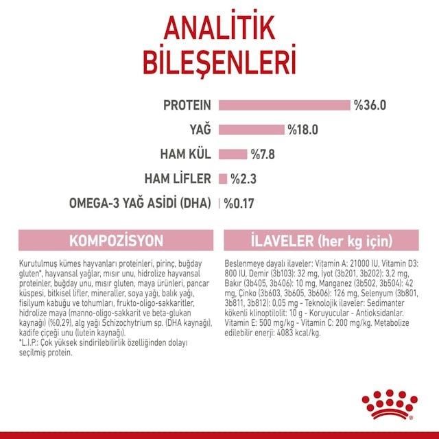 Royal Canin Kitten Yavru Kedi Maması 4 Kg