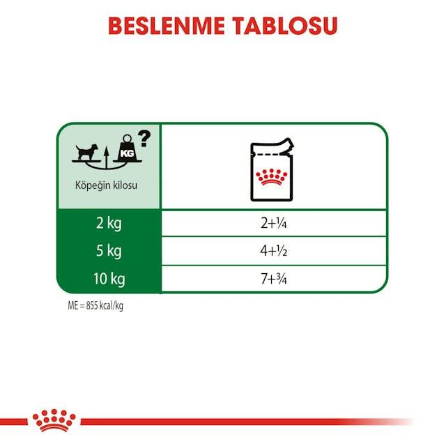 Royal Canin Küçük Irklar için Yetişkin Yaş Köpek Maması 85 Gr (12 Adet)
