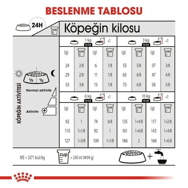 Royal Canin Light Weight Care Mini Yetişkin Köpek Maması 3 Kg