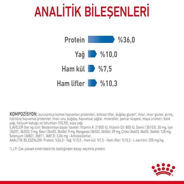 Royal Canin Light Weight Diyet Kedi Maması 1,5 Kg