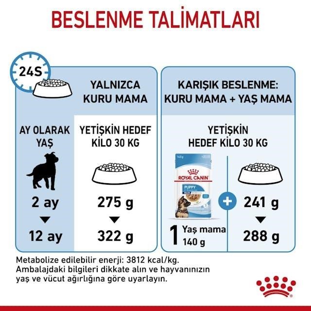 Royal Canin Maxi Puppy Büyük Irk Yavru Köpek Maması 15 Kg