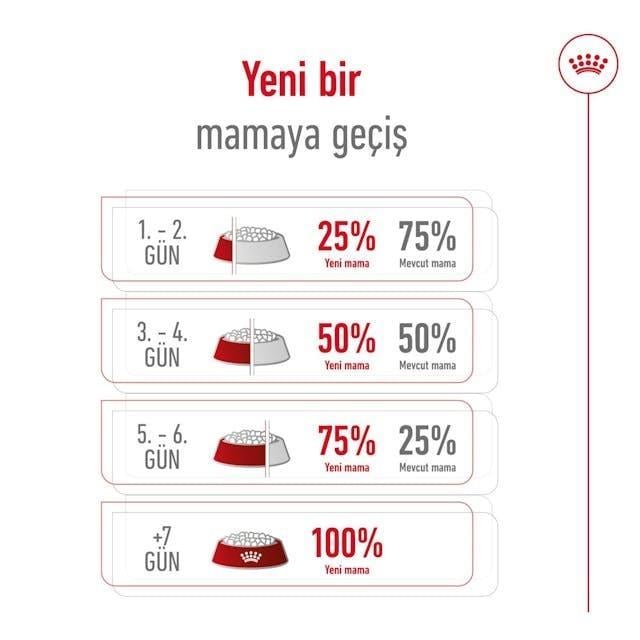 Royal Canin Mini Adult Küçük Irk Yetişkin Köpek Maması 4 Kg