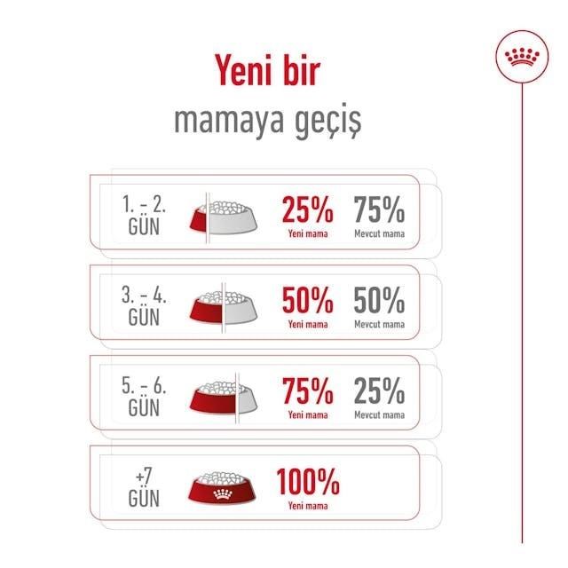 Royal Canin Mini Adult Küçük Irk Yetişkin Köpek Maması 2 Kg