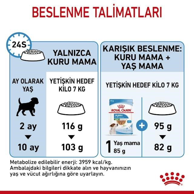 Royal Canin Mini Indoor Küçük Irk Yavru Köpek Maması 1,5 Kg