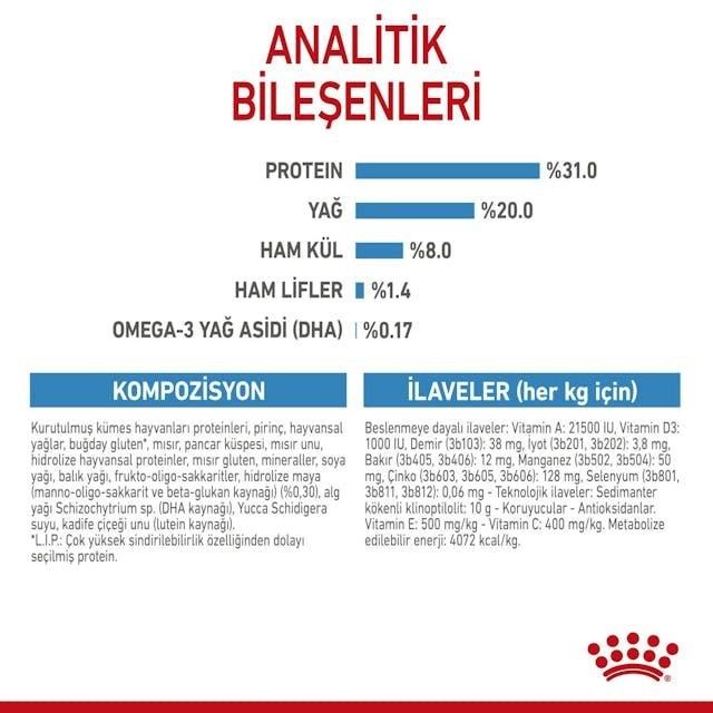 Royal Canin Mini Puppy Küçük Irk Yavru Köpek Maması 2 Kg