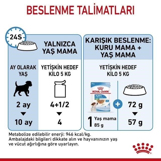 Royal Canin Mini Puppy Yaş Yavru Köpek Maması 85 gr (12 adet)