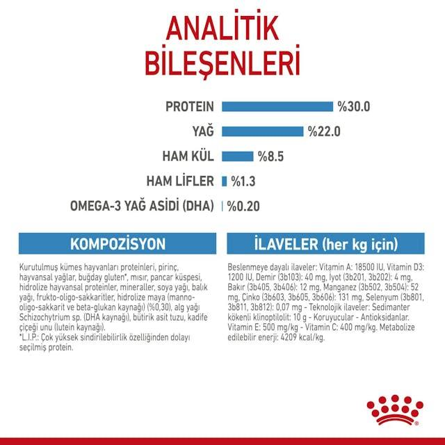 Royal Canin Mini Starter Mother & Babydog Anne ve Yavru Köpek Maması 4 Kg