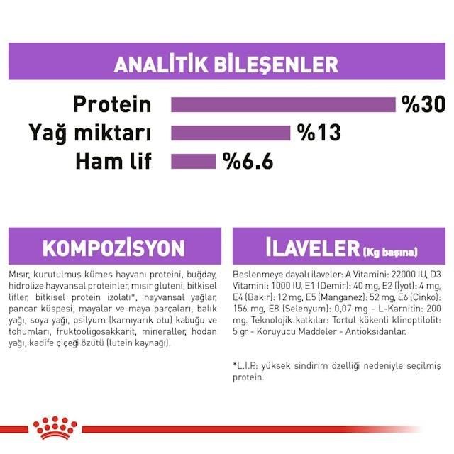 Royal Canin Mini Sterilised Küçük Irk Kısırlaştırılmış Köpek Maması 3 Kg