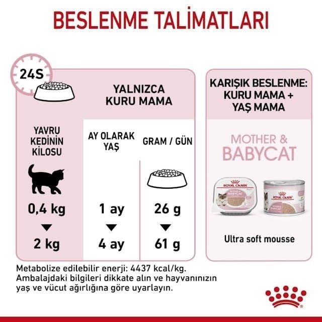 Royal Canin Mother & Babycat Anne ve Yavru Kedi Maması 4 Kg
