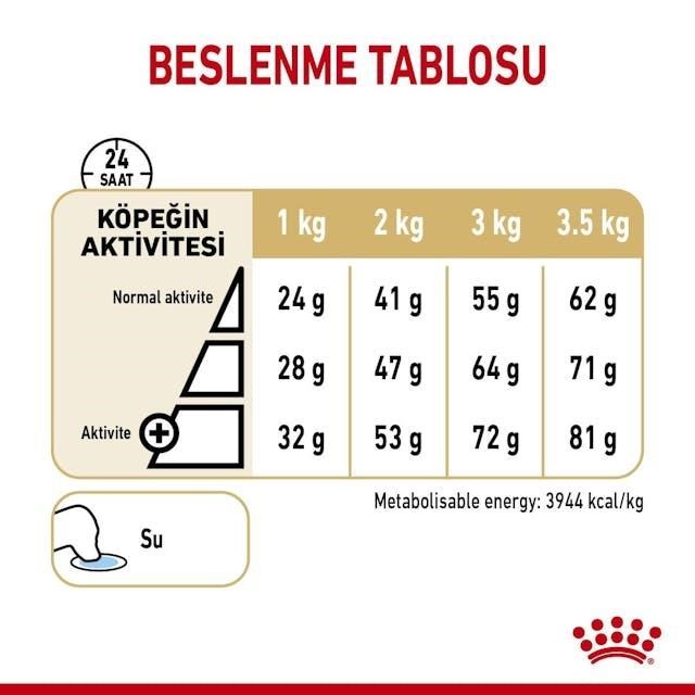 Royal Canin Pomeranian Yetişkin Köpek Maması 1,5 kg