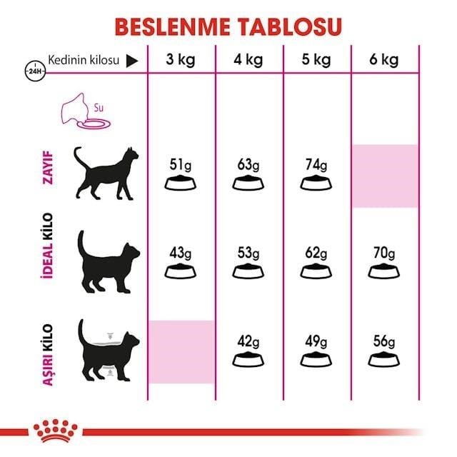 Royal Canin Savour Exigent Yetişkin Kedi Maması 2 Kg