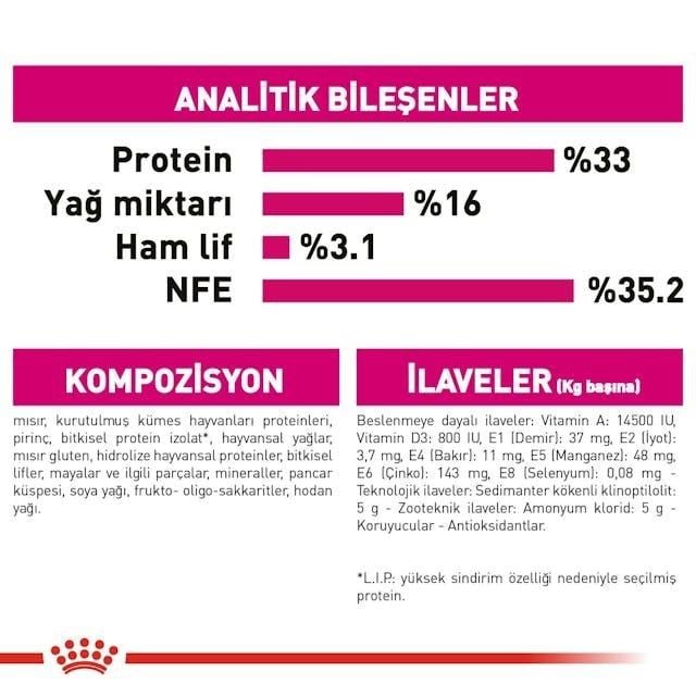 Royal Canin Savour Exigent Yetişkin Kedi Maması 10 Kg