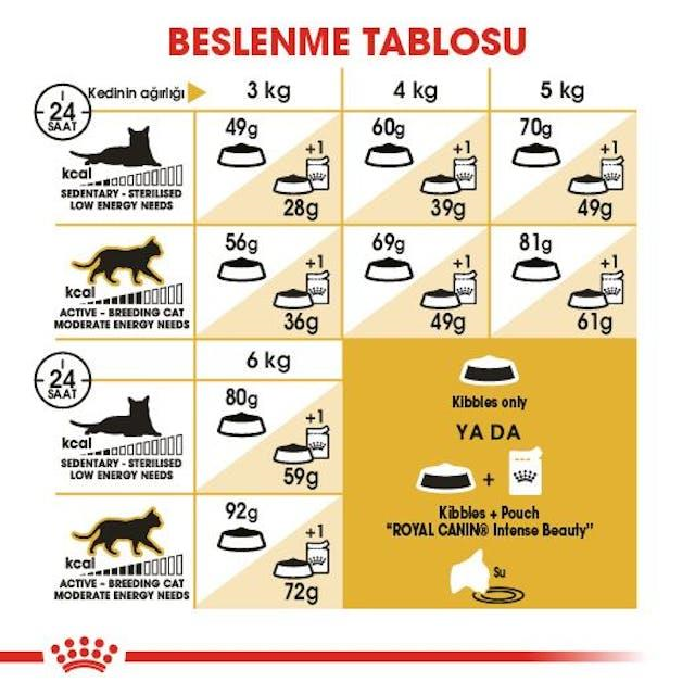 Royal Canin Sphynx Özel Irk Yetişkin Kedi Maması 2 Kg
