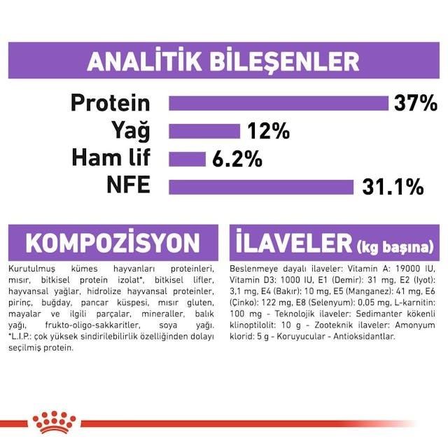 Royal Canin Sterilised 37 Kısırlaştırılmış Kedi Maması 15 Kg