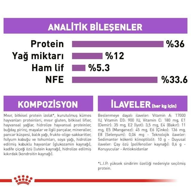 Royal Canin Sterilised 7+ Kısırlaştırılmış Kedi Maması 3,5 Kg
