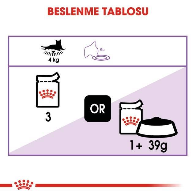 Royal Canin Sterilised Gravy Pouch 85 Gr (12 Adet)