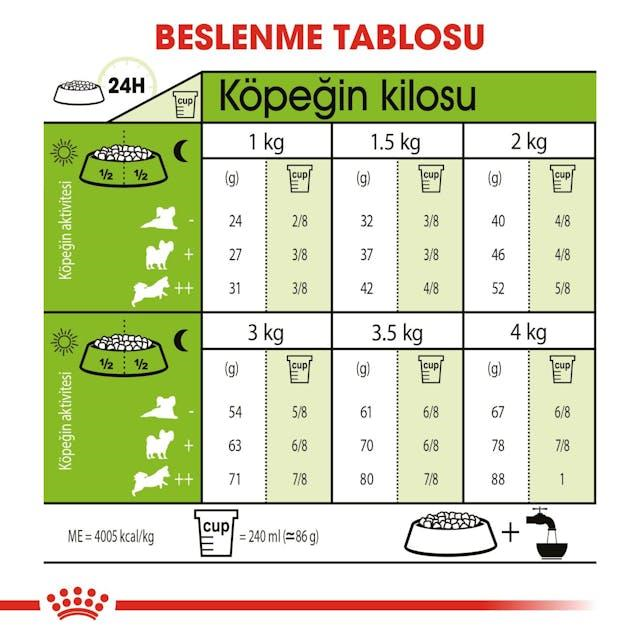 Royal Canin Xsmall Adult Küçük Irk Yetişkin Köpek Maması 1,5 Kg