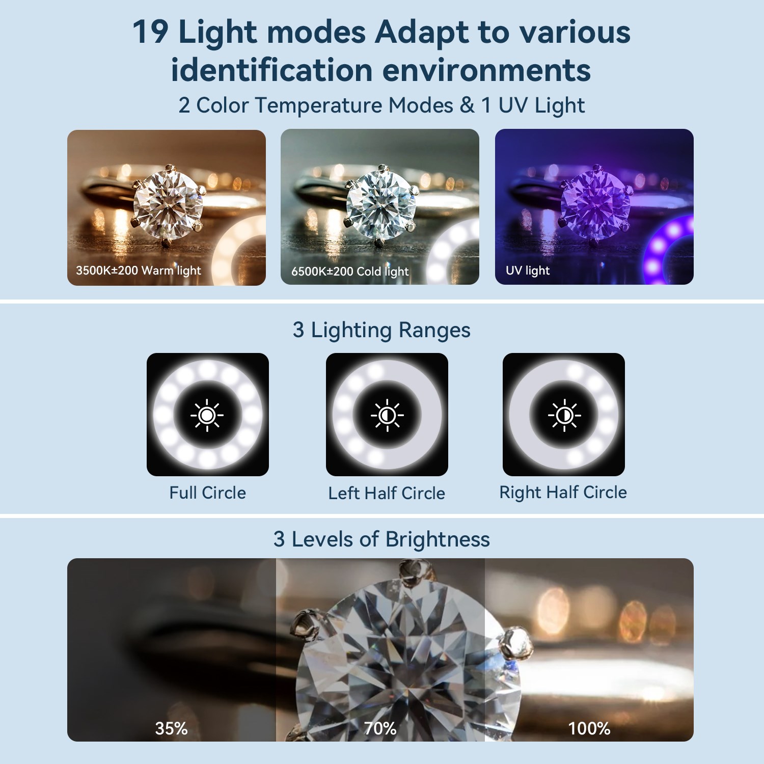 Apexel JeweLens 120X Aydınlatmalı Kuyumcu Büyüteci