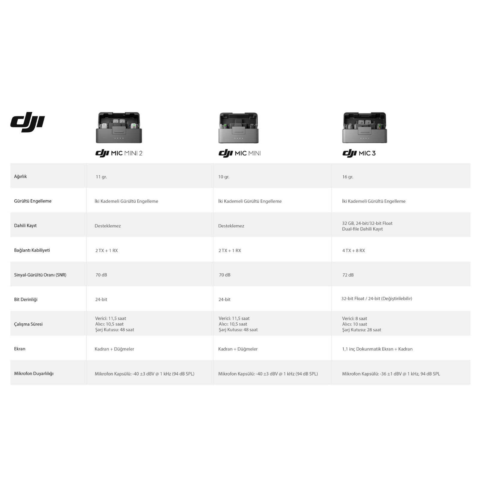 DJI Mic Mini 2 (2 TX + 1 RX + Charging Case)
