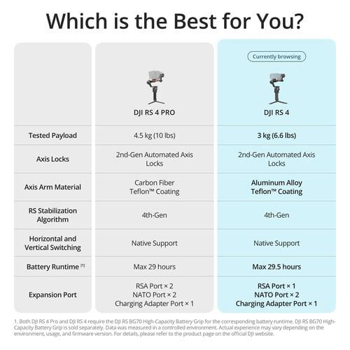 DJI RS 4 Combo Gimbal