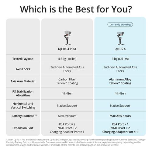 DJI RS 4 Gimbal