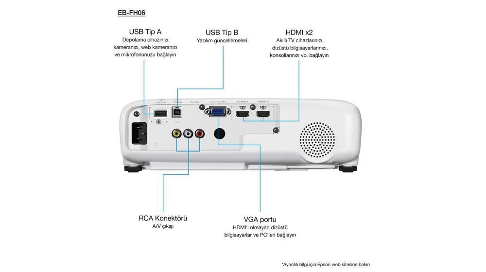 EPSON EB-FH06 Full HD 1080P Projeksiyon