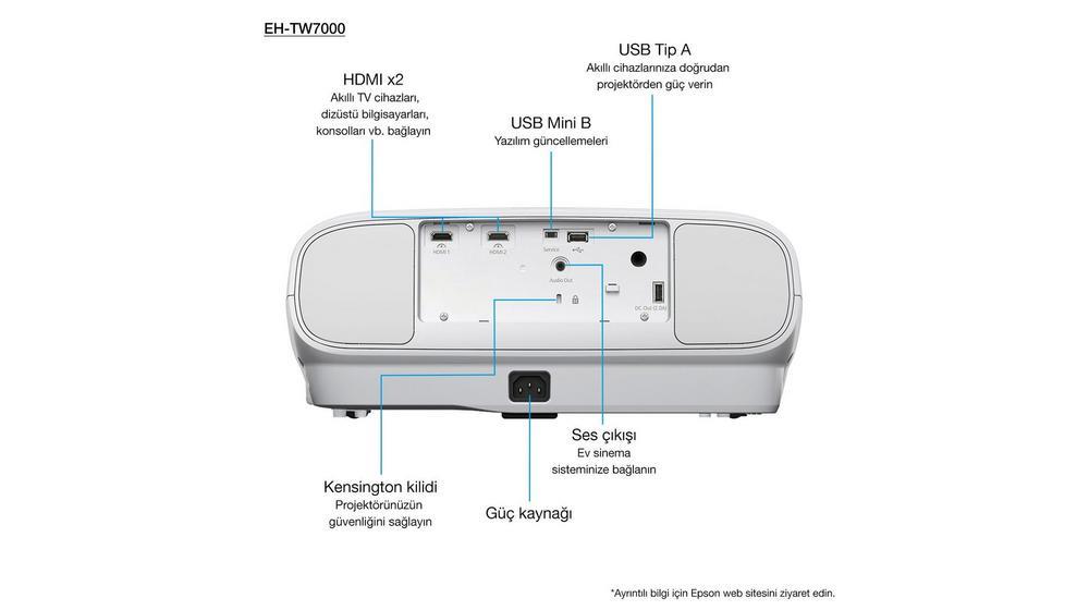 EPSON EH-TW7000 4K PRO-UHD Projeksiyon