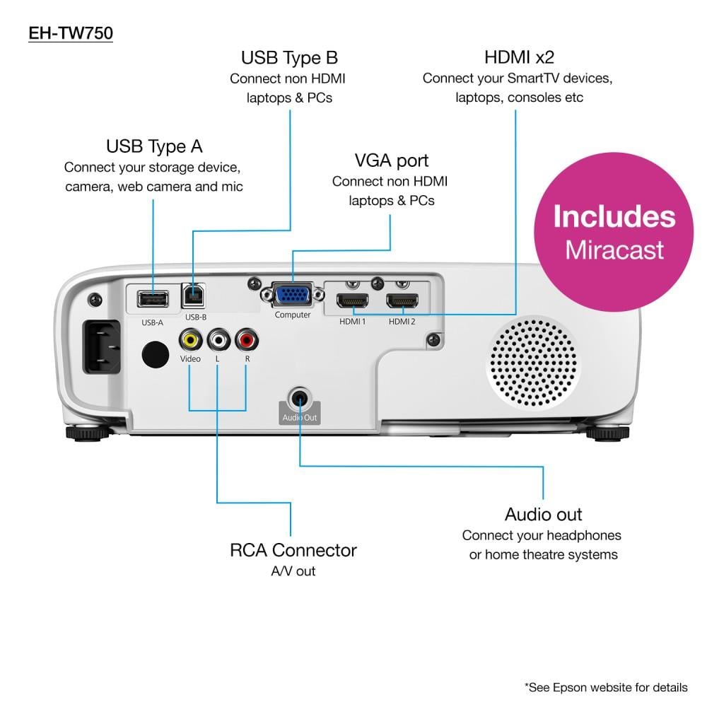 Epson EH-TW750 Full HD 1080p projeksiyon
