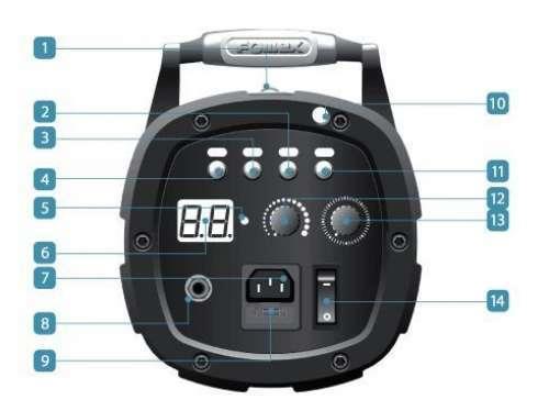 Fomex D600p w/s Studio Flash (5 YIL GARANTİ)